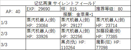 FGO埃爾梅羅事件簿連動活動任務一覽 萊妮絲事件簿敵方配置及任務列表彙總