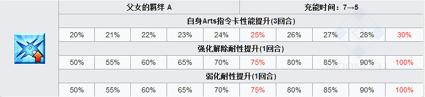 FGO葛飾北齋怎麽樣 FateGO阿榮立繪技能屬性寶具測評
