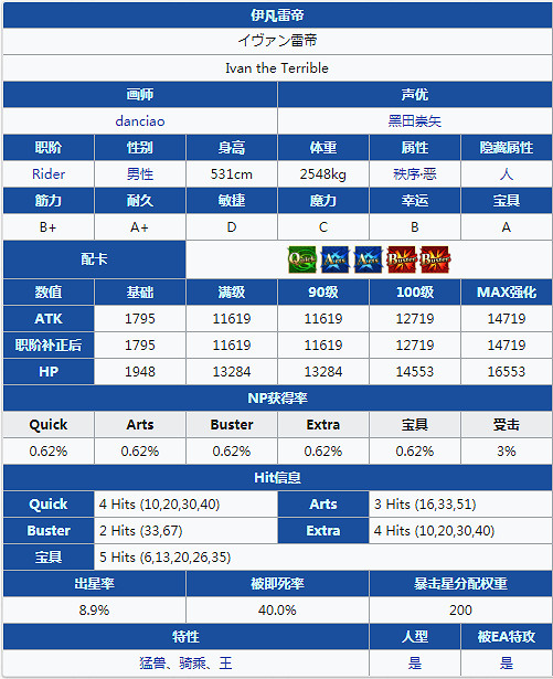 FGO伊凡雷帝屬性技能寶具一覽 Fatego伊凡雷帝介紹