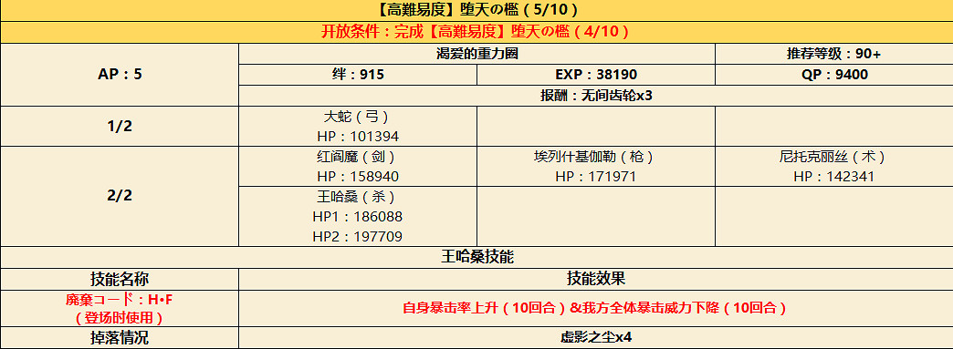 FGOCCC復刻攻略彙總 CCC復刻活動攻略大全