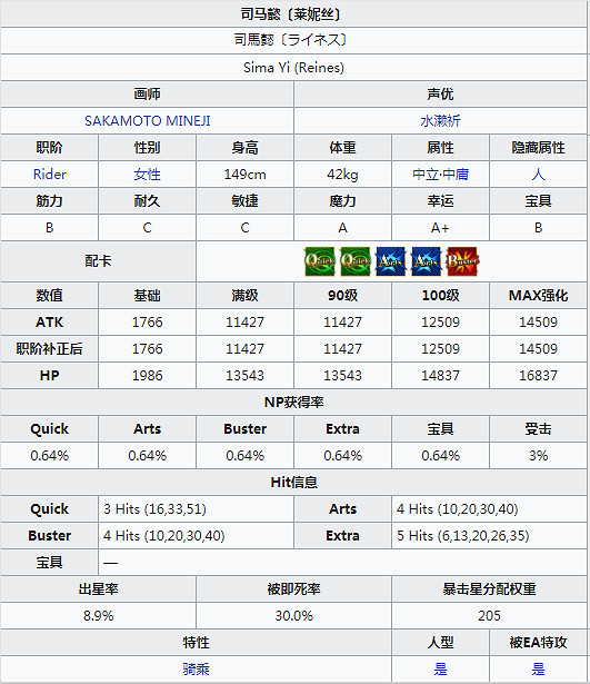 FGO司馬懿屬性技能寶具一覽 萊妮絲事件簿新五星騎階從者司馬懿介紹
