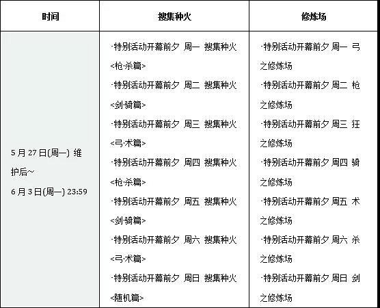 FGOFA連動特別活動內容一覽 中國伺服器FA開幕前夕紀念活動介紹 FGOFA連動特別活動內容一覽 中國伺服器FA開幕前夕紀念活動介紹