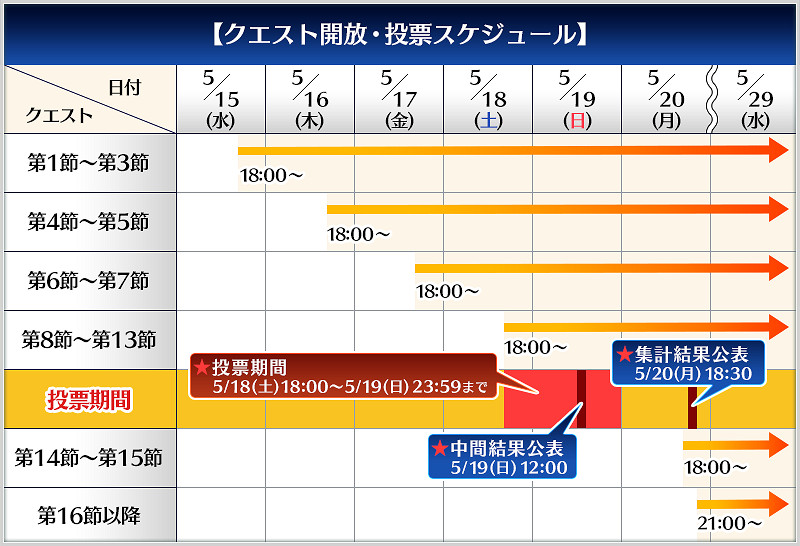 FGO日服謎之鳴鳳莊的考察介紹 鳴鳳莊活動概要及投票規則一覽 FGO日服謎之鳴鳳莊的考察介紹 鳴鳳莊活動概要及投票規則一覽