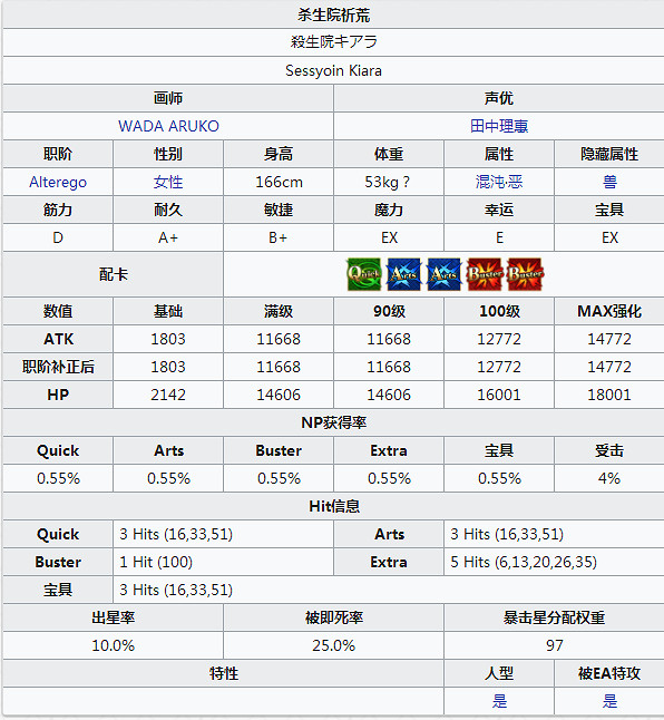 FGO殺生院祈荒怎麽樣 FateGO殺生院立繪技能屬性寶具解析
