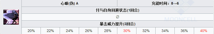 FGO殺階兩儀式怎麽樣 FateGO活動從者殺式214立繪技能屬性寶具解析