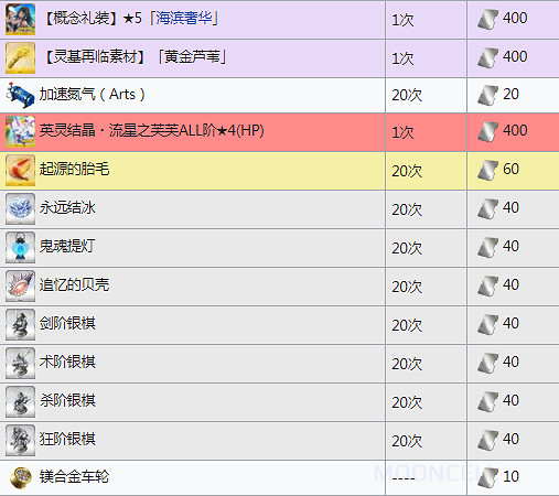 FGO夏日錦標賽復刻獎勵一覽 泳裝2018搬空商店需要多少材料