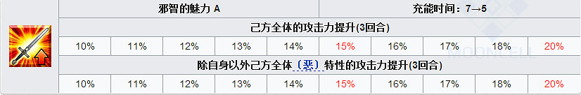 FGO新宿的Archer怎麽樣 FateGO教授莫裡亞蒂立繪技能屬性寶具解析