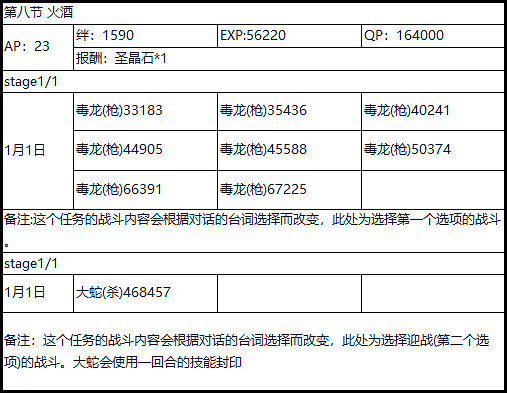 FGO2.1永久凍土帝國敵方配置一覽 中國伺服器第二部第一章全關卡配置介紹
