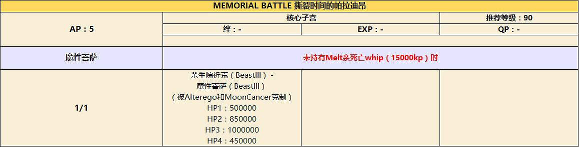 FGOCCC復刻殺生院高難本怎麽打 魔性菩薩天堂之孔高難攻略