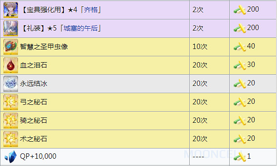 FGOFA連動活動商店介紹 中國伺服器FA連動掉落加成及獎勵一覽