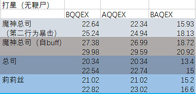 FGO魔神總司怎麽樣 衝田總司Alter立繪技能屬性寶具評測