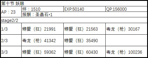 FGO2.1永久凍土帝國敵方配置一覽 中國伺服器第二部第一章全關卡配置介紹