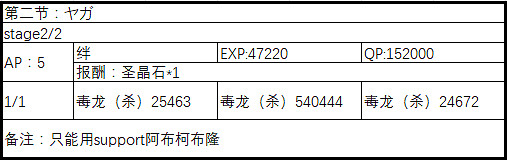 FGO2.1永久凍土帝國敵方配置一覽 中國伺服器第二部第一章全關卡配置介紹