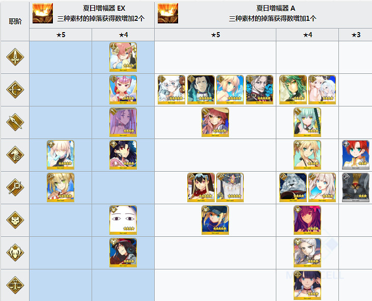 FGO伊什塔爾杯復刻加成一覽 2018泳裝活動加成禮裝及從者彙總