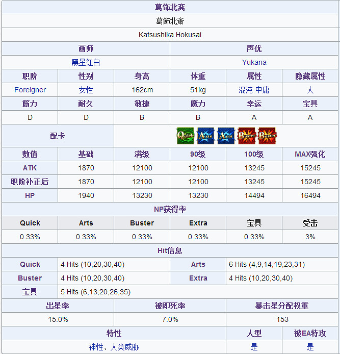 FGO葛飾北齋怎麽樣 FateGO阿榮立繪技能屬性寶具測評 FGO葛飾北齋怎麽樣 FateGO阿榮立繪技能屬性寶具測評