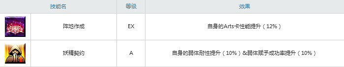 FGO阿納斯塔西婭屬性技能寶具一覽 第2部第1章新從者皇女介紹 FGO阿納斯塔西婭屬性技能寶具一覽 第2部第1章新從者皇女介紹