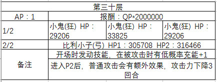 FGO鬼樂百重塔攻略彙總 鬼樂百重塔活動攻略大全