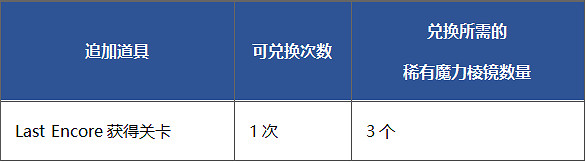 FGO動畫播放紀念活動攻略彙總 FE動畫播放紀念活動開啓
