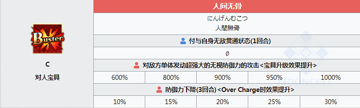 FGO森長可技能一覽 三星狂階鬼武藏森長可技能介紹 FGO森長可技能一覽 三星狂階鬼武藏森長可技能介紹