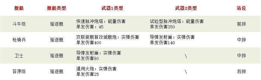 《無盡的拉格朗日》艦船排行榜 最強主力艦推薦 《無盡的拉格朗日》艦船排行榜 最強主力艦推薦