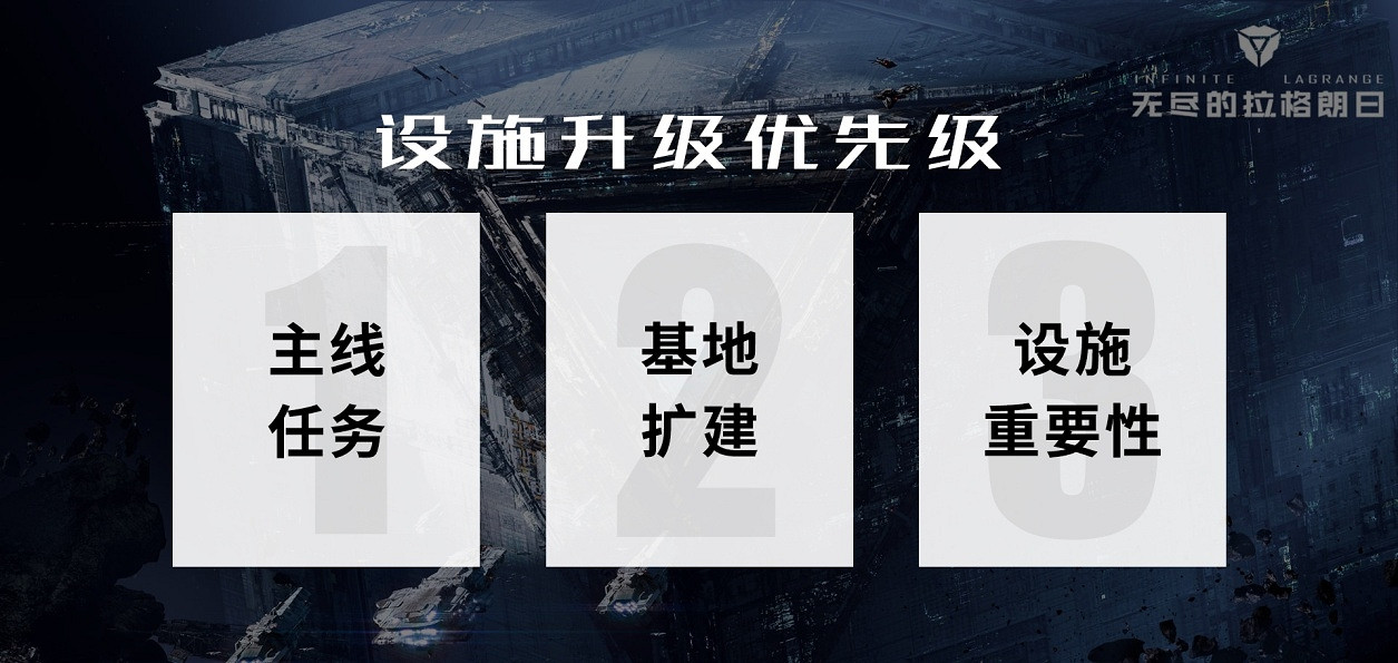 《無盡的拉格朗日》基地全攻略 基地設施及功能講解 《無盡的拉格朗日》基地全攻略 基地設施及功能講解
