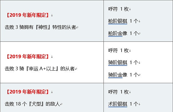 FGO新年活動公告一覽 福袋來臨葛飾北齋實裝