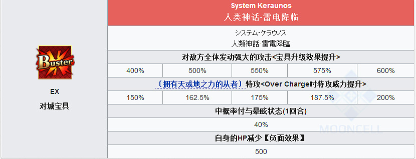FGO尼古拉·特斯拉怎麽樣 FateGO特斯拉立繪技能屬性寶具解析