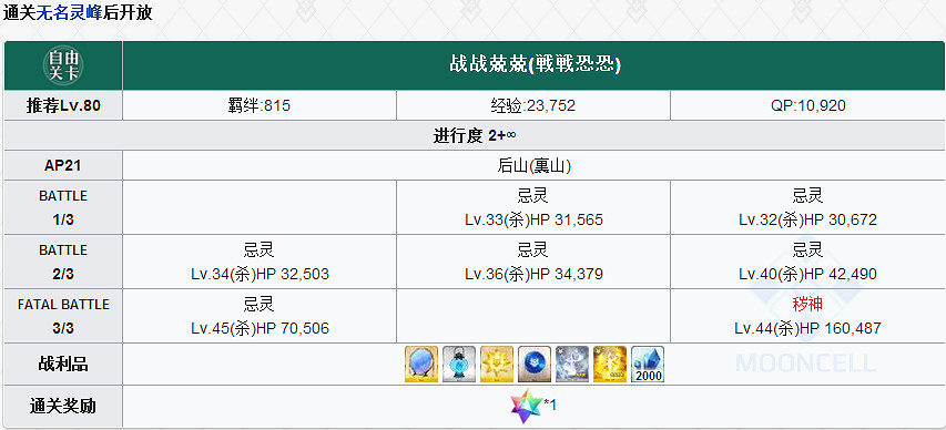 FGO伽摩突破素材九十九鏡在哪刷 FateGO九十九鏡掉落地點一覽 FGO伽摩突破素材九十九鏡在哪刷 FateGO九十九鏡掉落地點一覽