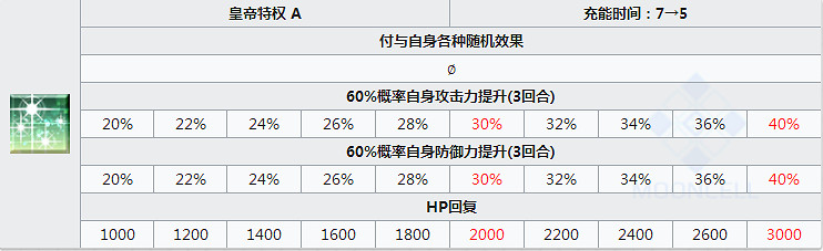 FGO拉二怎麽樣值得抽嗎 FateGO奧斯曼狄斯立繪技能屬性寶具評測