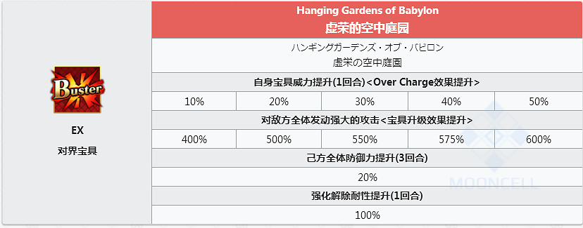 FGO賽彌拉彌斯怎麽樣 FateGO女帝立繪技能屬性寶具測評 FGO賽彌拉彌斯怎麽樣 FateGO女帝立繪技能屬性寶具測評