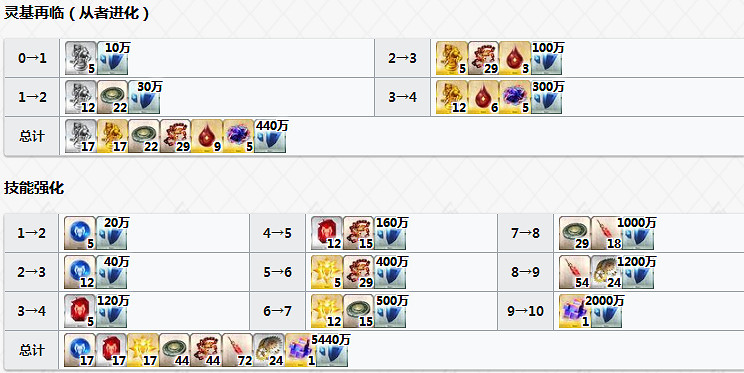 FGO土方歲三怎麽樣 FateGO土方歲三立繪技能屬性寶具解析