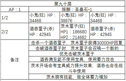 FGO鬼樂百重塔攻略彙總 鬼樂百重塔活動攻略大全