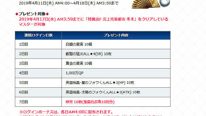 FGO1600wDL紀念活動介紹 FateGO全新CM影片欣賞最高獎勵190石