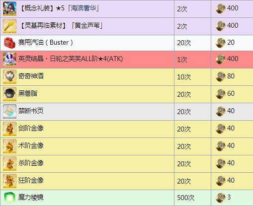 FGO夏日錦標賽復刻獎勵一覽 泳裝2018搬空商店需要多少材料