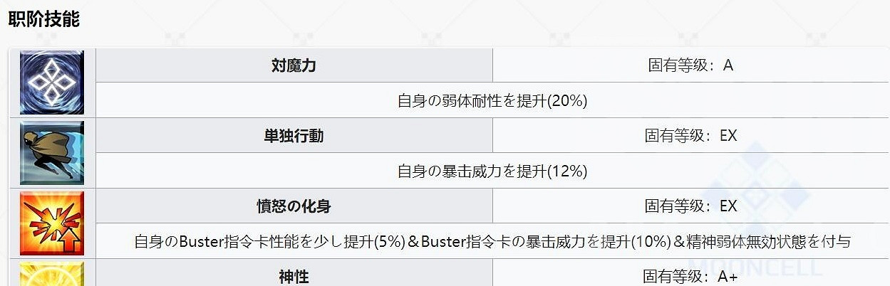 FGO2.4新增從者解包資料一覽 狂阿周那馬嘶蛇夫座屬性技能介紹 FGO2.4新增從者解包資料一覽 狂阿周那馬嘶蛇夫座屬性技能介紹
