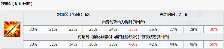 FGO阿周那Alter圖鑒一覽 日服2.4新五星狂階阿周那介紹 FGO阿周那Alter圖鑒一覽 日服2.4新五星狂階阿周那介紹