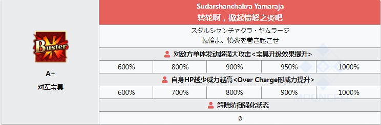 FGO馬嘶圖鑒一覽 日服2.4新四星弓階馬嘶技能屬性介紹 FGO馬嘶圖鑒一覽 日服2.4新四星弓階馬嘶技能屬性介紹