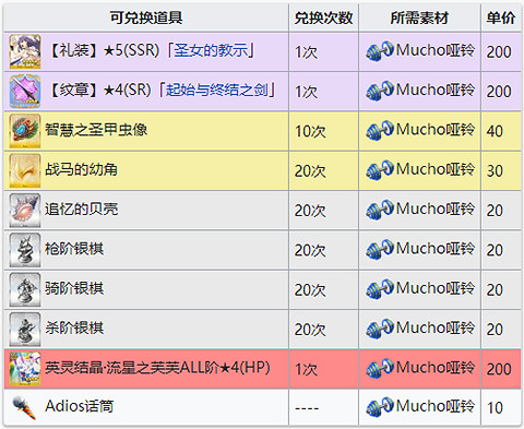 FGO起始與終結之劍紋章怎麽樣 聖誕四期紋章果獲取方法