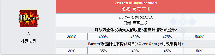 FGO魔神總司怎麽樣 衝田總司Alter立繪技能屬性寶具評測