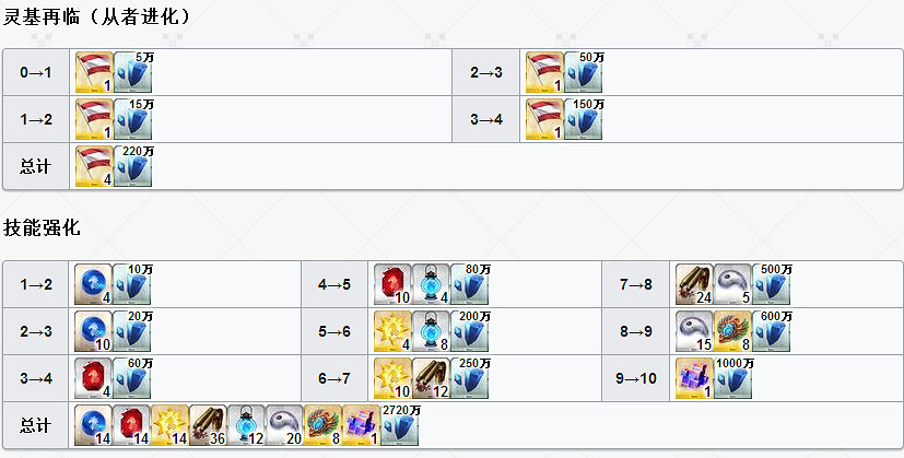 FGO阪本龍馬怎麽樣 活動從者阪本龍馬立繪技能屬性寶具評測