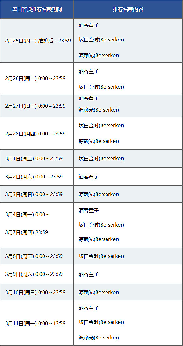 FGO鬼樂百重塔攻略彙總 鬼樂百重塔活動攻略大全