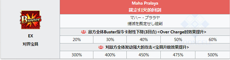 FGO阿周那Alter圖鑒一覽 日服2.4新五星狂階阿周那介紹 FGO阿周那Alter圖鑒一覽 日服2.4新五星狂階阿周那介紹