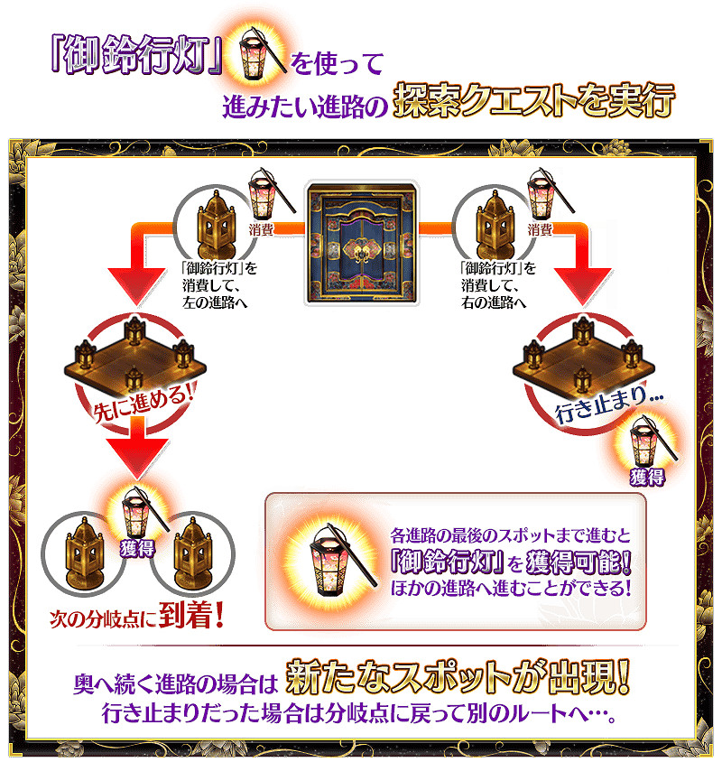 FGO德川回天迷宮攻略彙總 FateGO日服大奧活動攻略大全