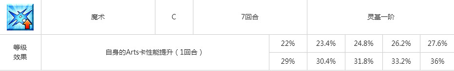FGO齊格屬性技能寶具一覽 FA連動活動贈送從者齊格簡評 FGO齊格屬性技能寶具一覽 FA連動活動贈送從者齊格簡評