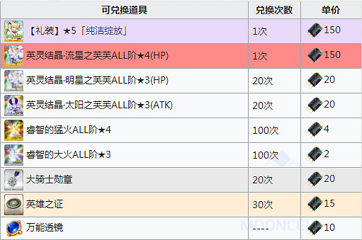 FGO星戰復刻搬空商店需要多少素材 中國伺服器星戰復刻輕量版活動商店一覽