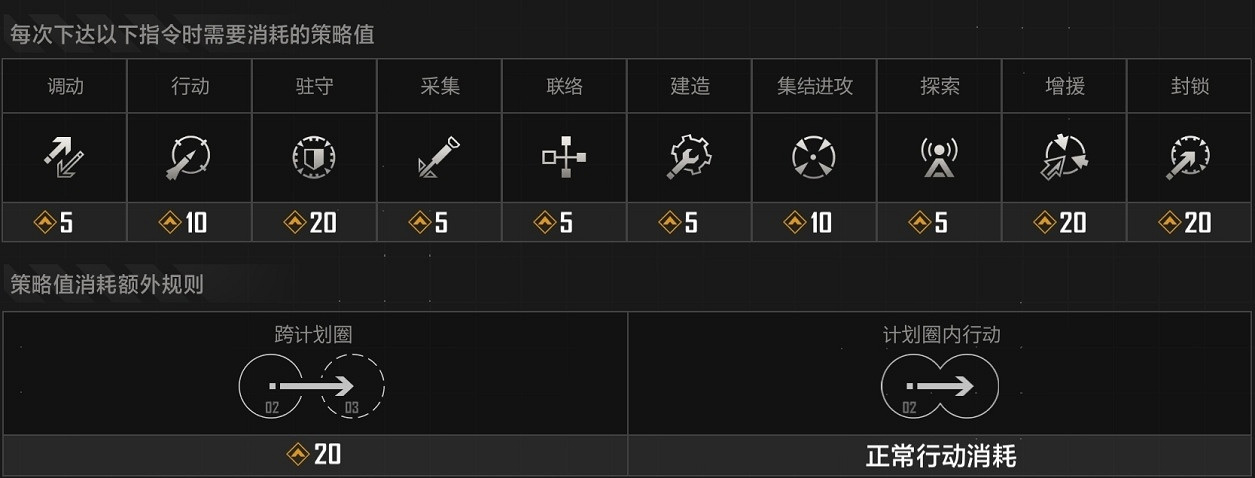 《無盡的拉格朗日》資源系統指南 資源獲取及用處講解 《無盡的拉格朗日》資源系統指南 資源獲取及用處講解