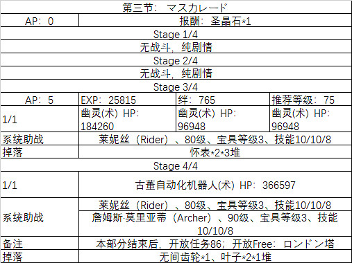 FGO埃爾梅羅事件簿連動活動任務一覽 萊妮絲事件簿敵方配置及任務列表彙總