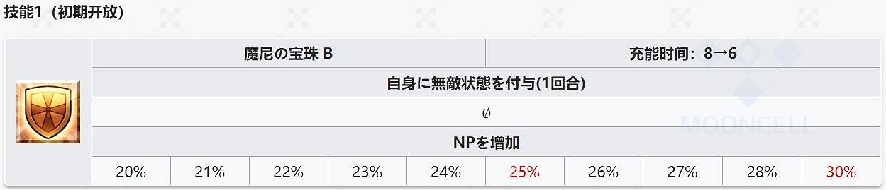 FGO2.4新增從者解包資料一覽 狂阿周那馬嘶蛇夫座屬性技能介紹 FGO2.4新增從者解包資料一覽 狂阿周那馬嘶蛇夫座屬性技能介紹