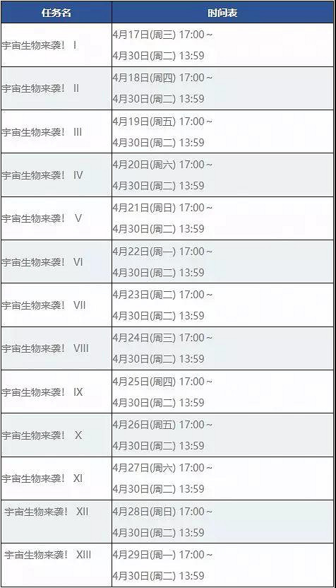 FGO星戰復刻攻略彙總 FateGO復刻輕量版SaberWars攻略大全