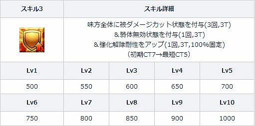 FGO紫式部怎麽樣 情人節紫式部技能介紹及節奏榜評測